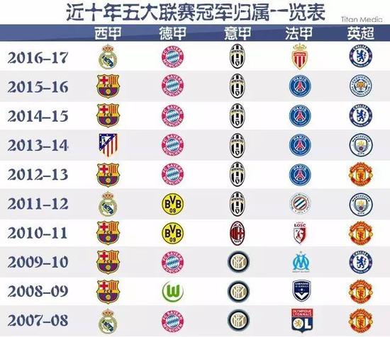 人球一体